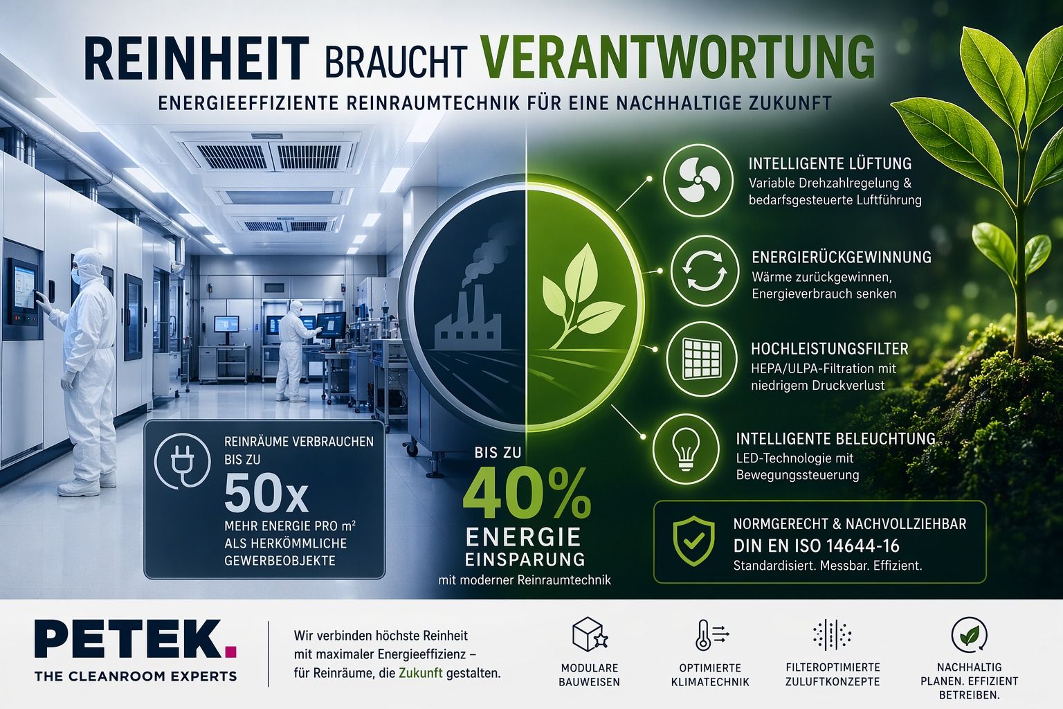 Reinräume & Energieeffizienz